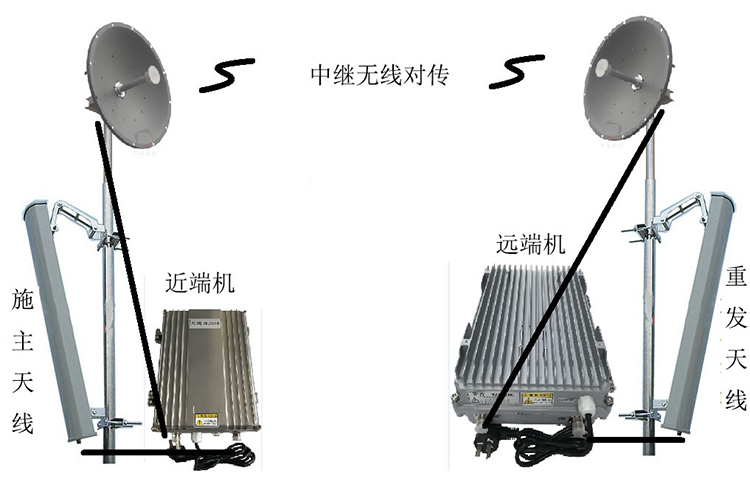 平阴智能无线拉远移频中继直放站近端机远端机